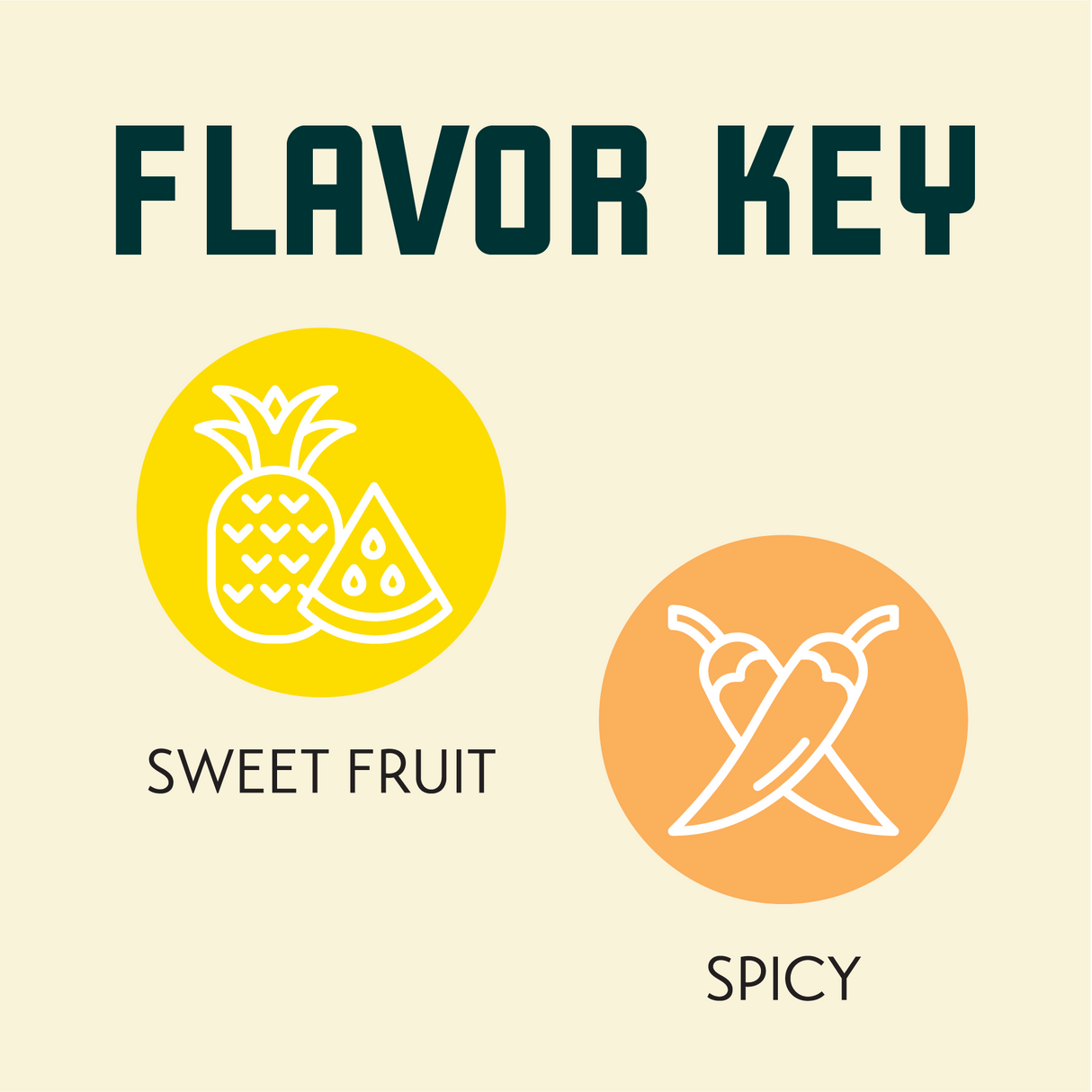 Ella Flavor Key