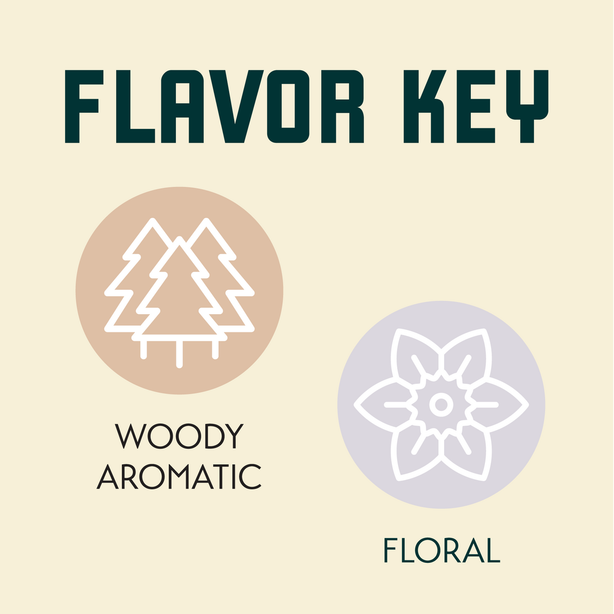 German Saaz Flavor Key
