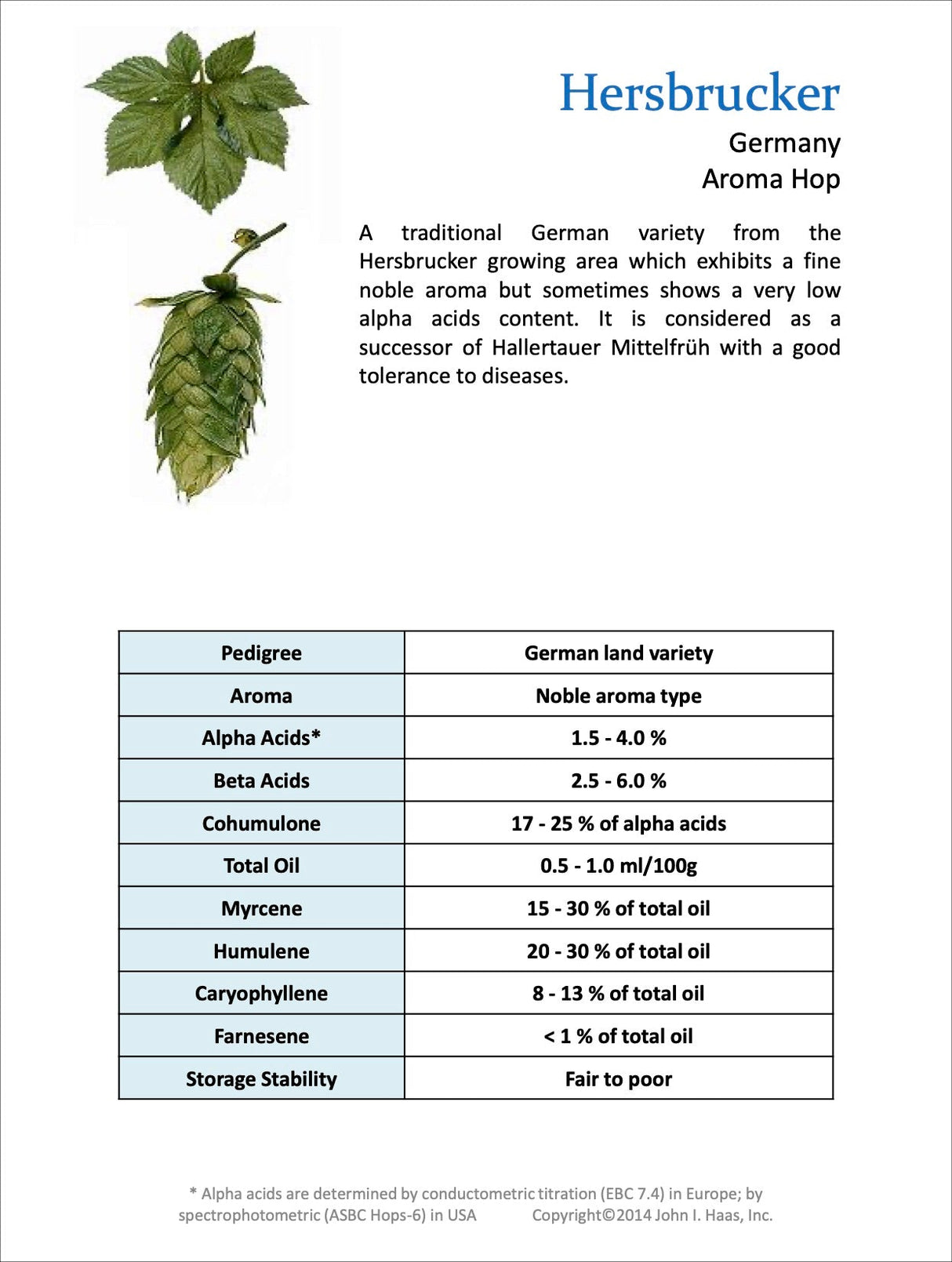 Hersbrucher Hop Profile