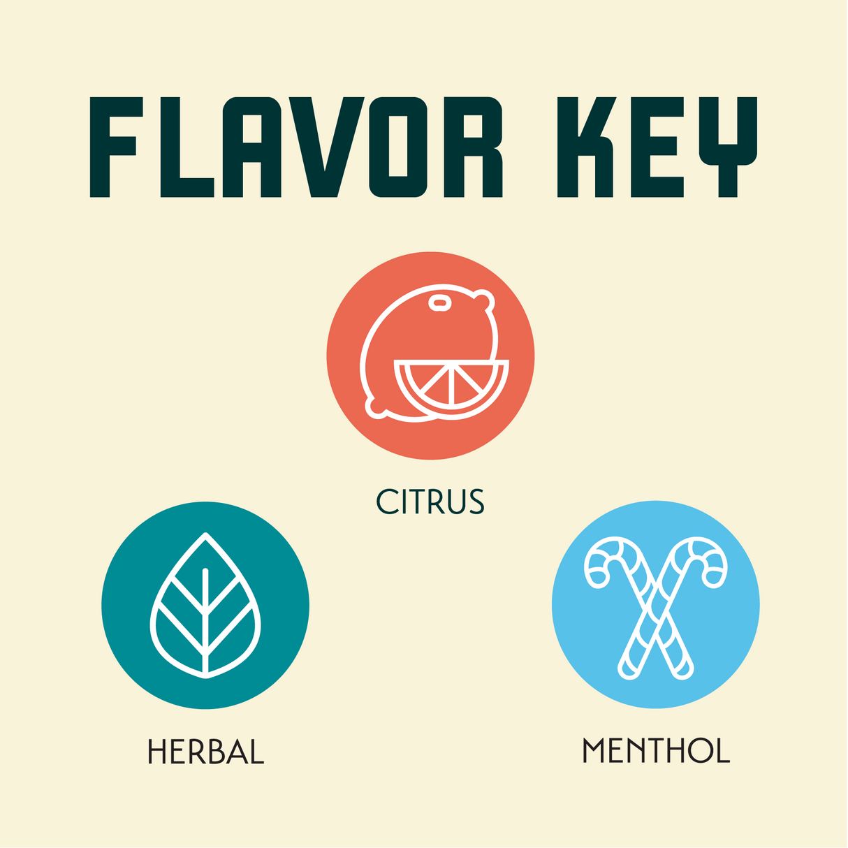Hersbrucker Flavor Key