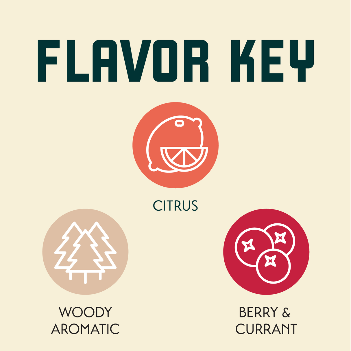Jester hops flavor key: Citrus, Woody Aromatic, Berry & Currant