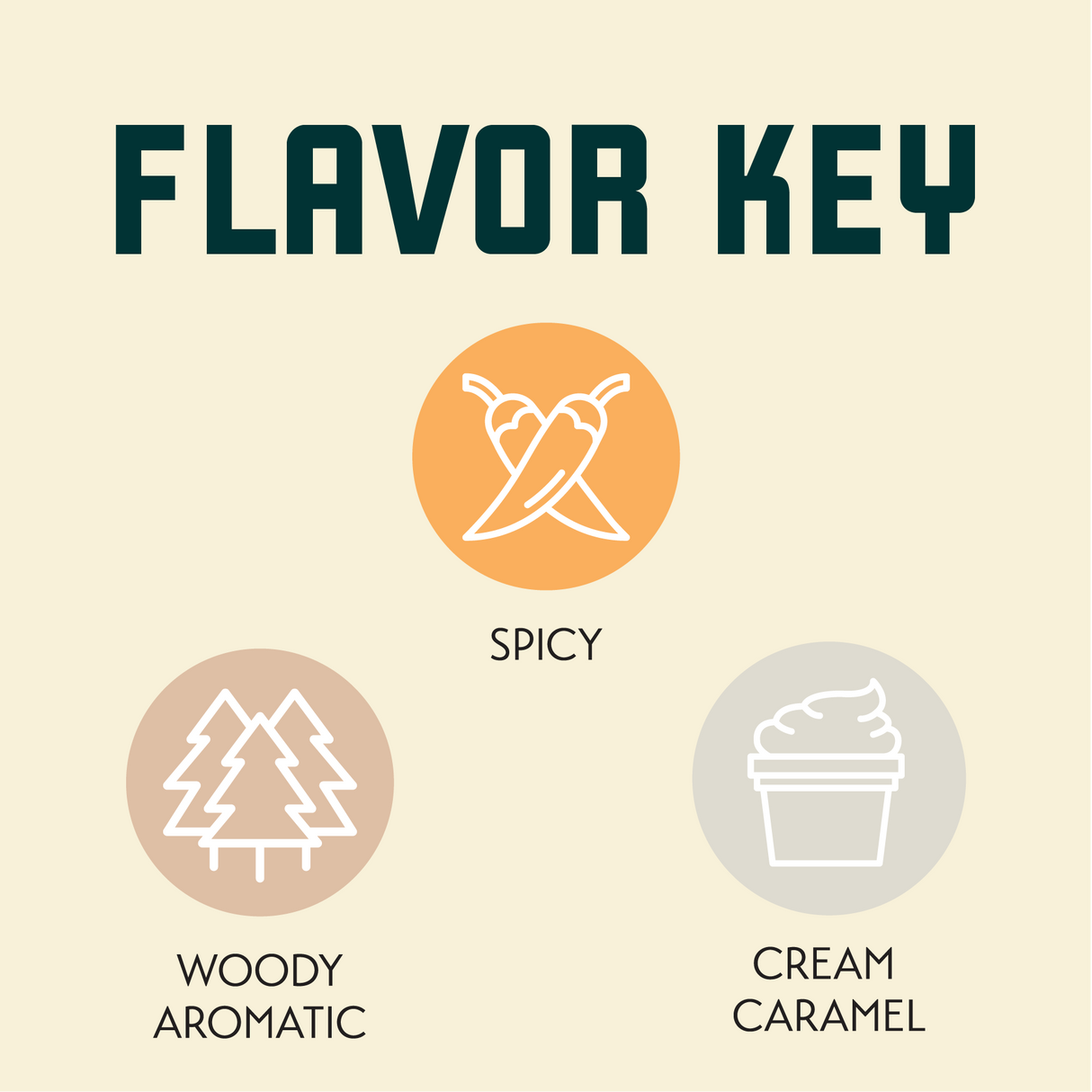 Phoenix Flavor Key