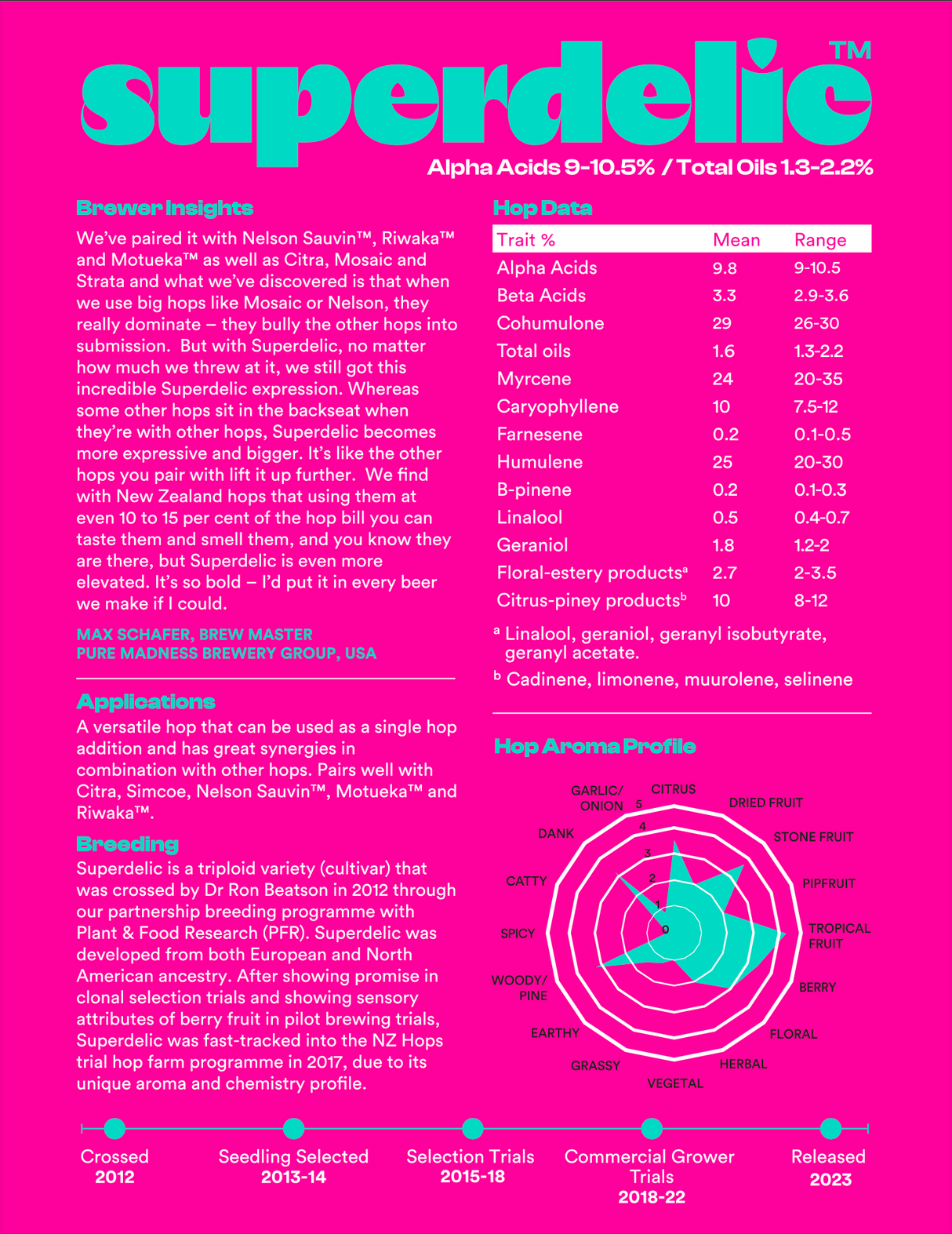 Superdelic Hop Pellets