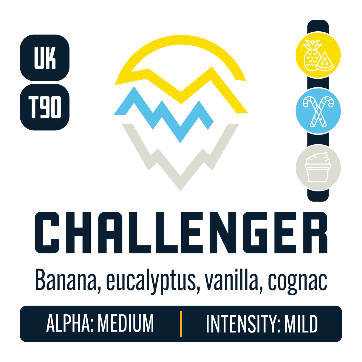 UK WYE CHALLENGER HOP PROFILE: Sweet Fruit, Menthol, Cream Caramel