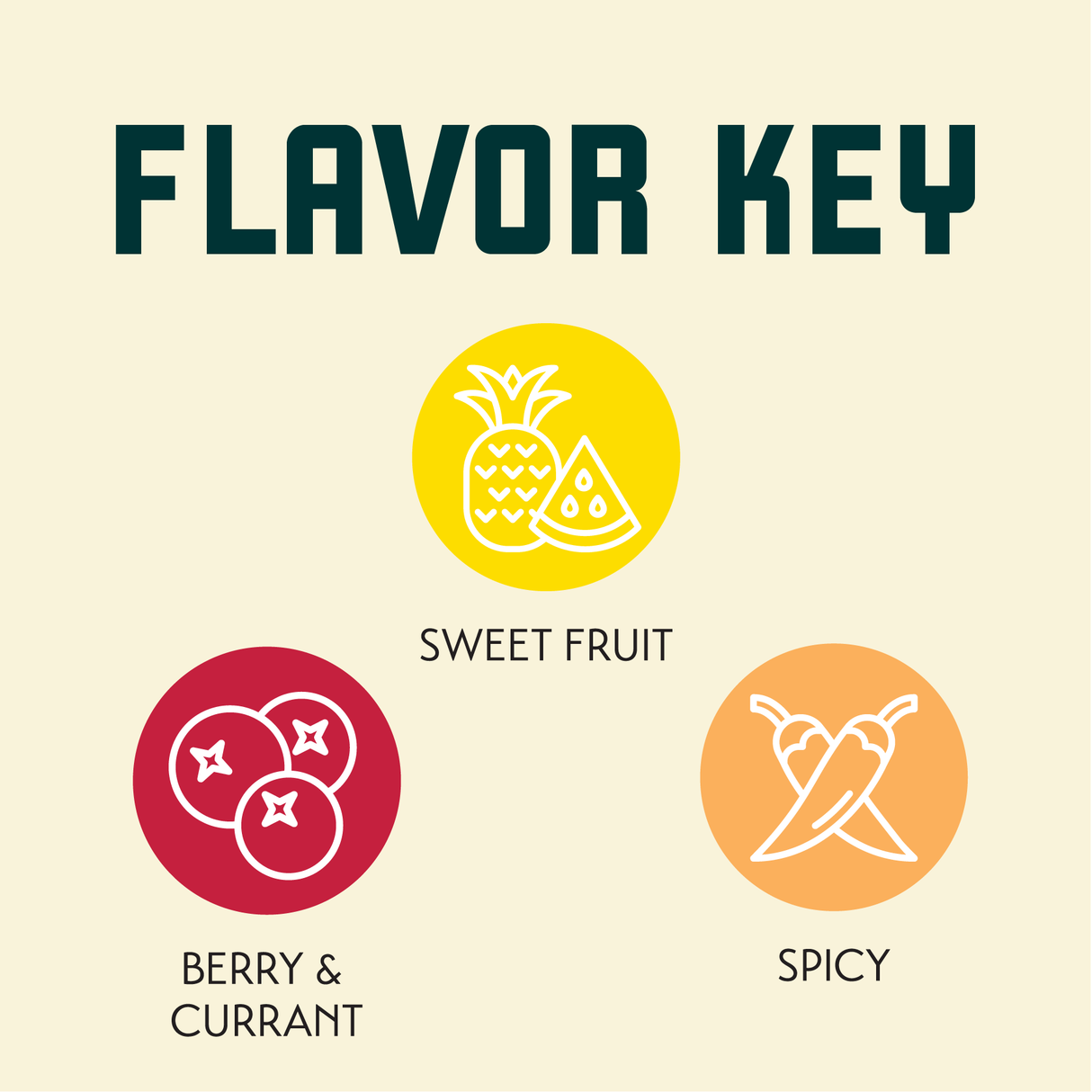 African Queen Hop Flavor Key
