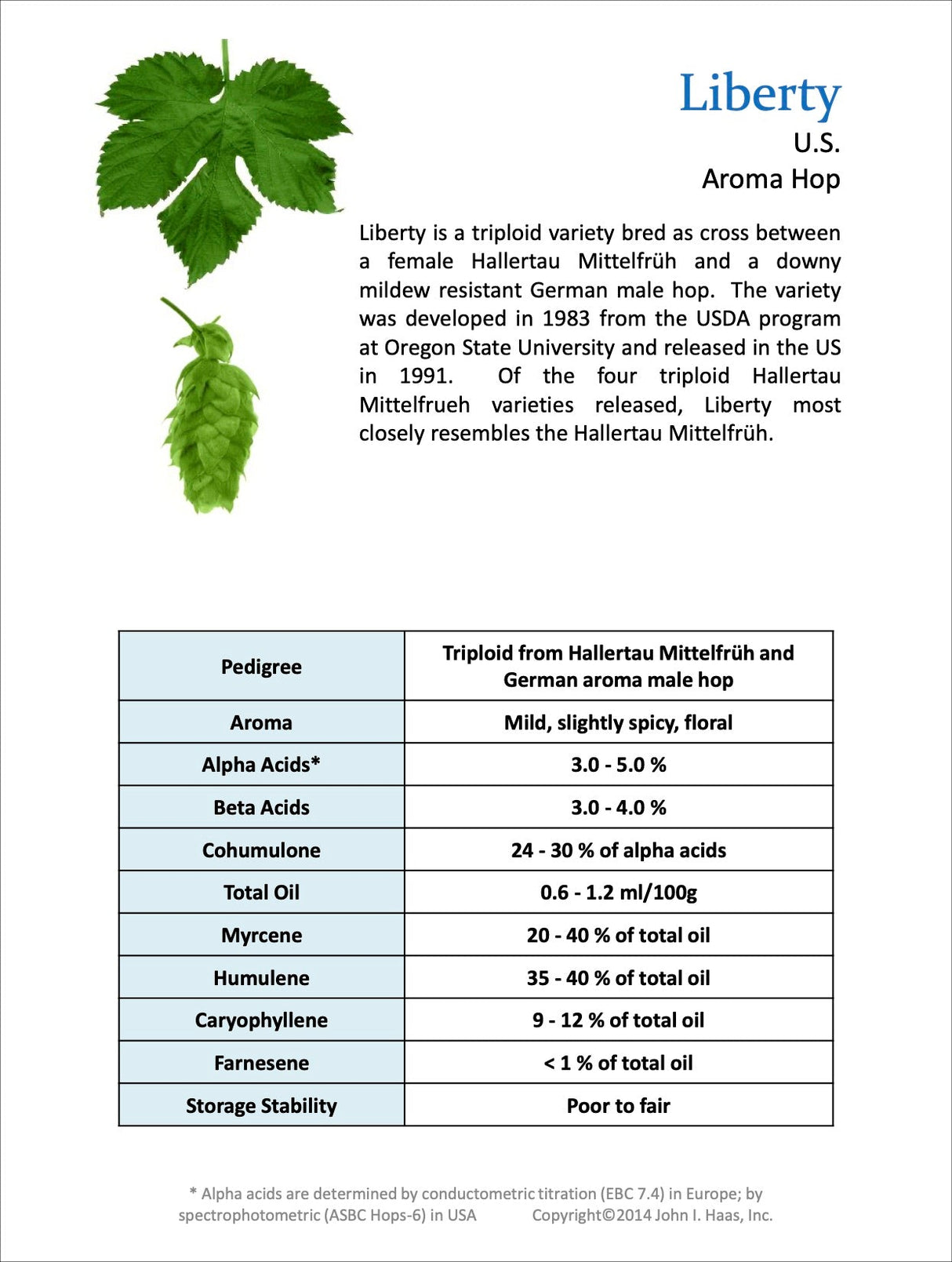 Liberty Hops