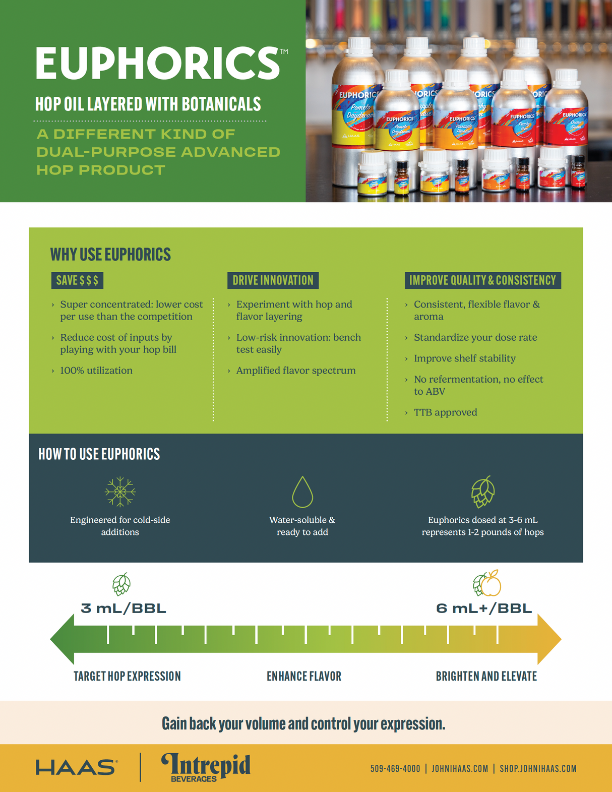 EUPHORICS Product Overview Side 1