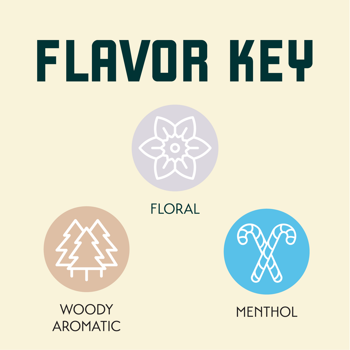 Fuggle Hop Flavor Key