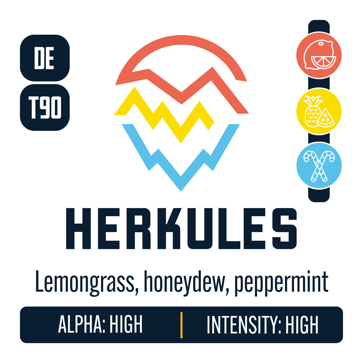 German Herkules Hop Profile: Citrus, Sweet Fruit, Menthol