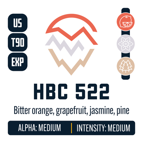 HBC 522 Hop Profile: Citrus, Floral, Woody Aromatic