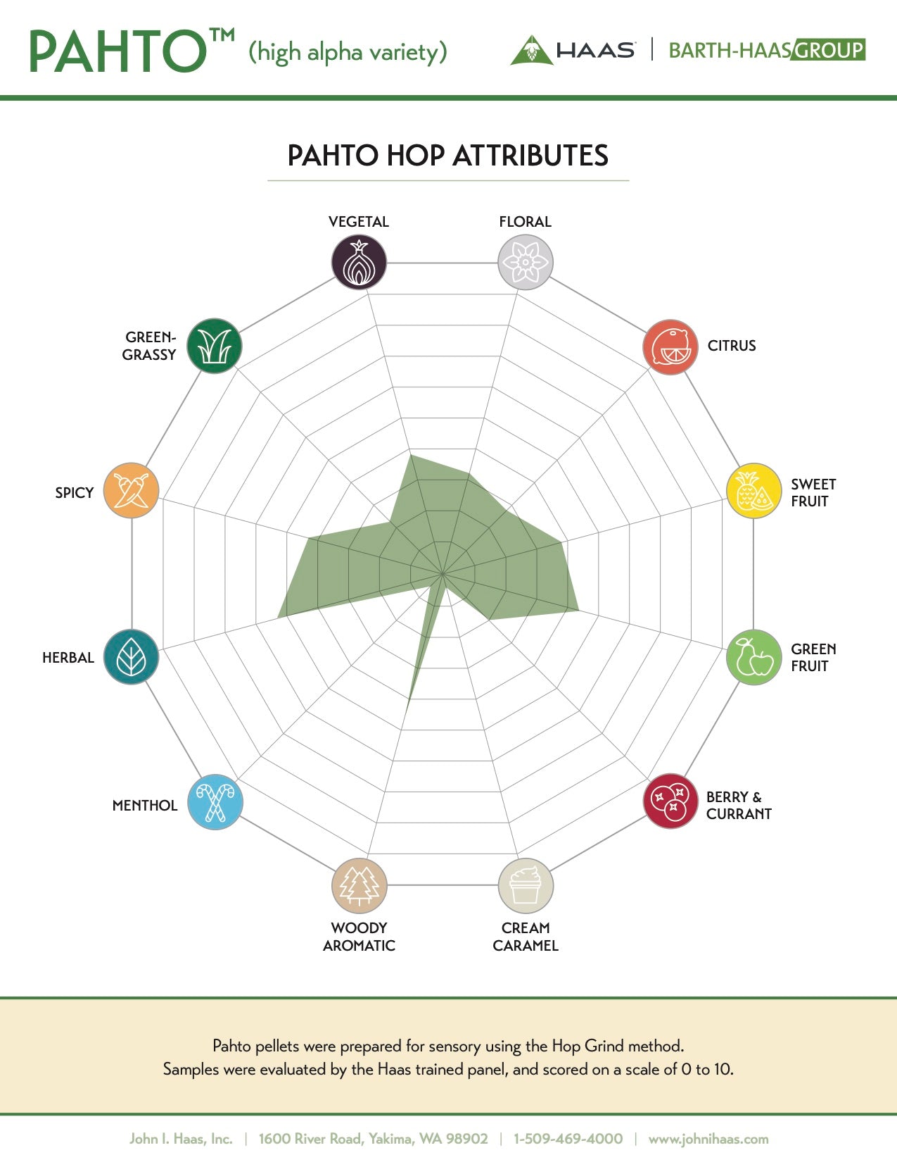 Hoppyページ。 HBC 682 Hops – Yakima Valley Hops