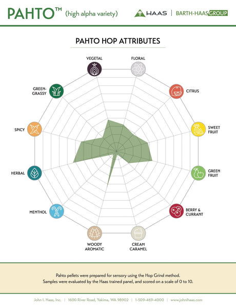 HBC 682 Pahto Flavor Spectrum