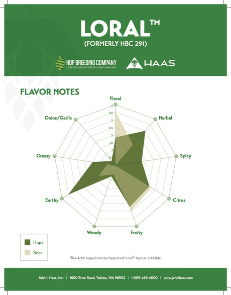 Loral Hops