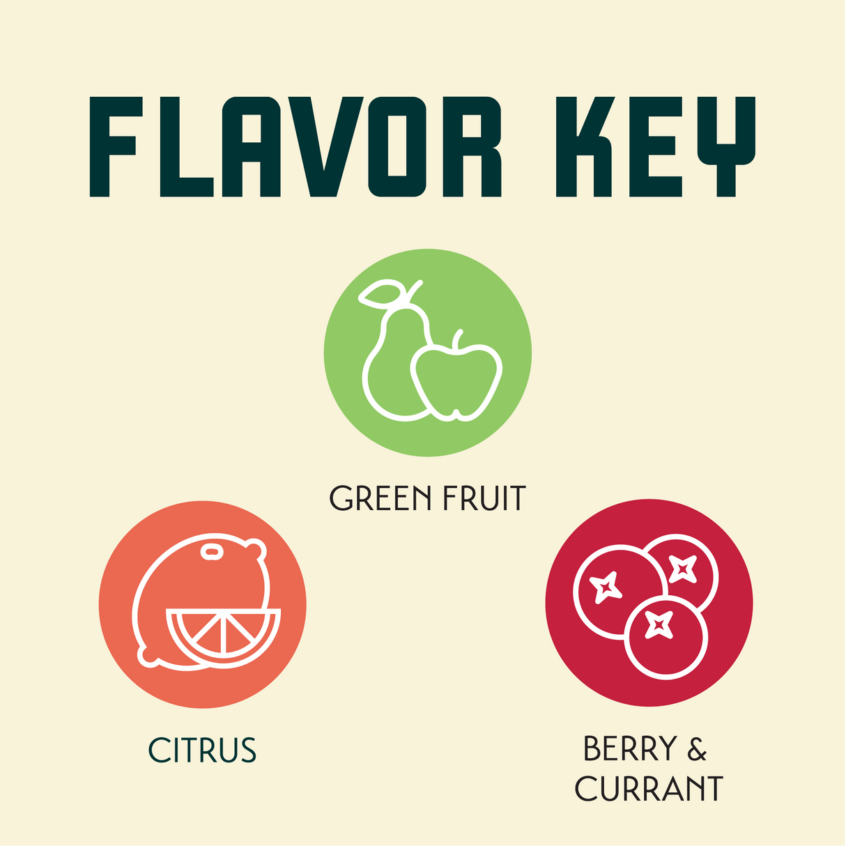 Hallertau Blanc Flavor Key