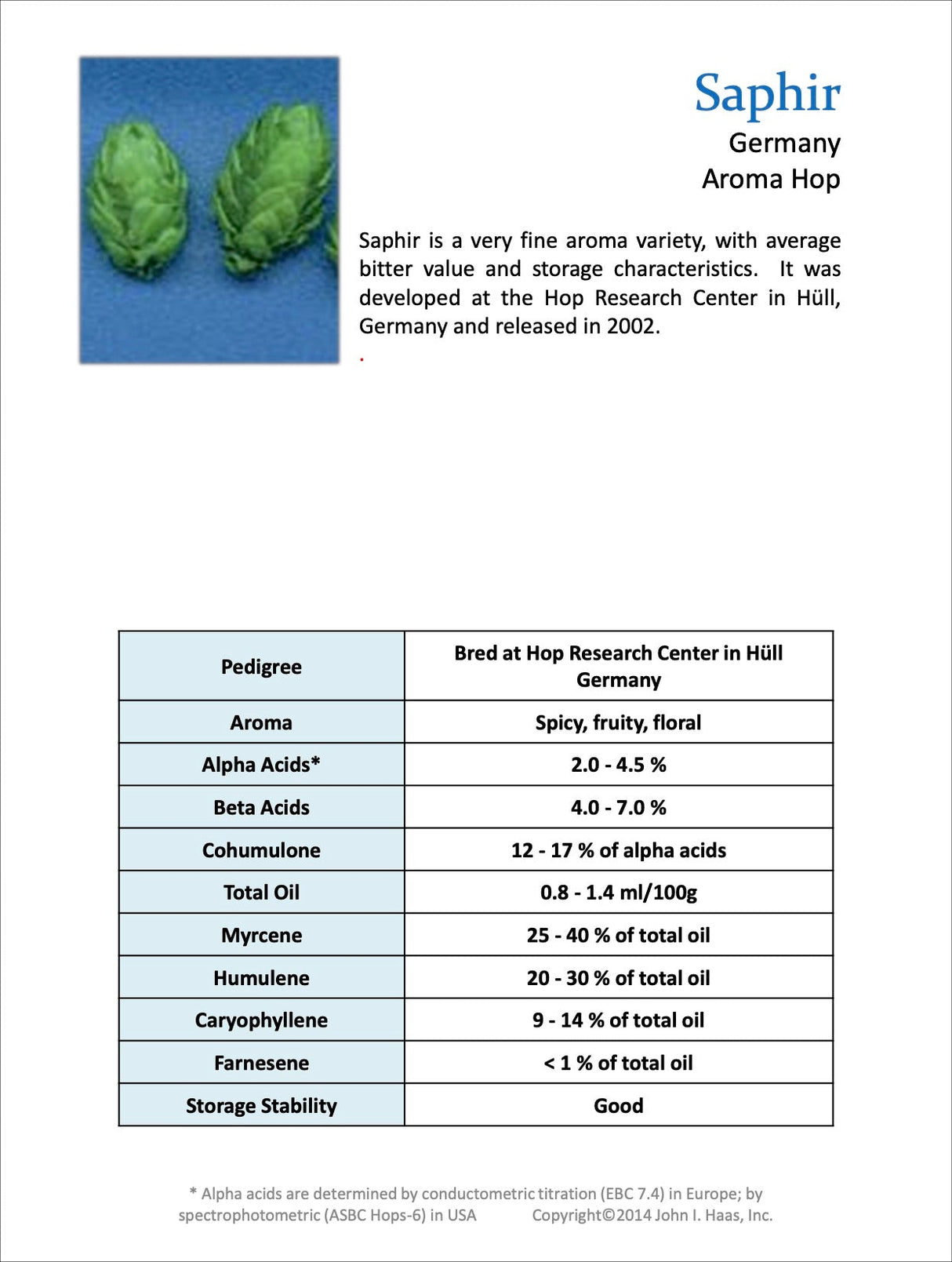 Saphir Hop Profile 
