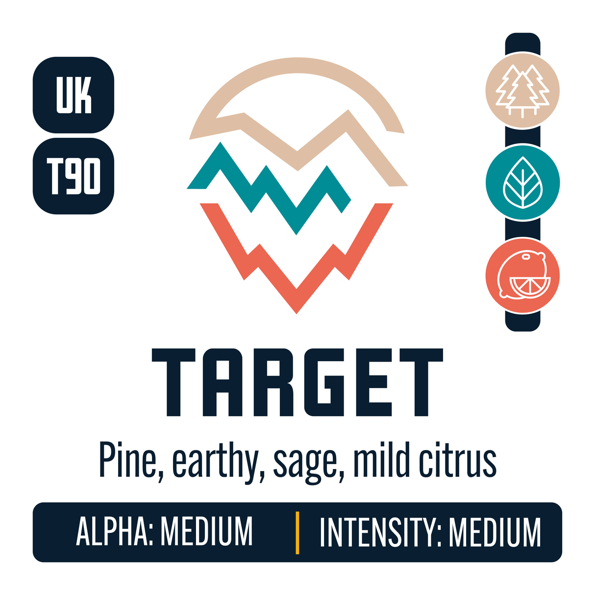 UK Target Hop Profile: Woody Aromatic, Herbal, Citrus