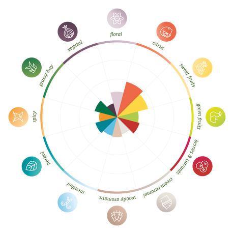 Luna Flavor Key
