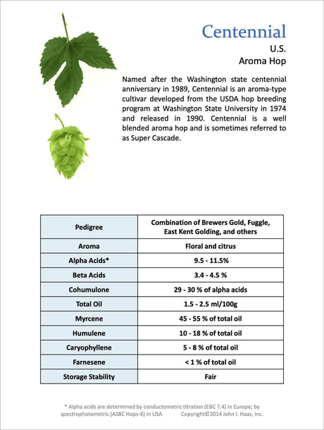 Centennial Data Sheet