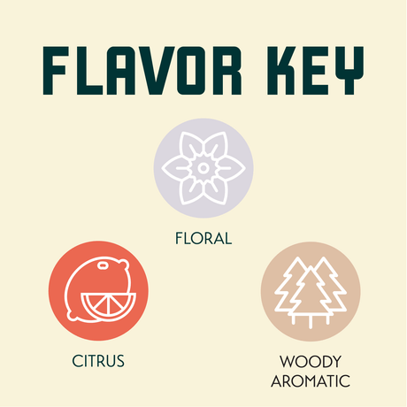 Centennial Flavor Key