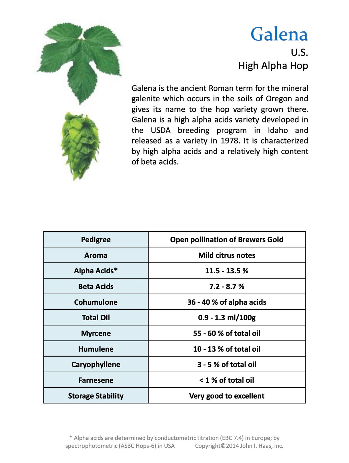 Galena Hops