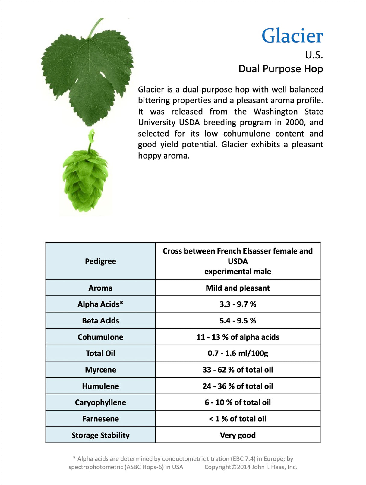 Glacier Hops Profile