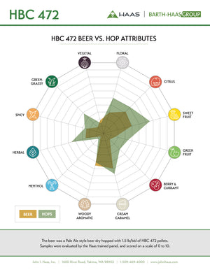 HBC 472 Hops