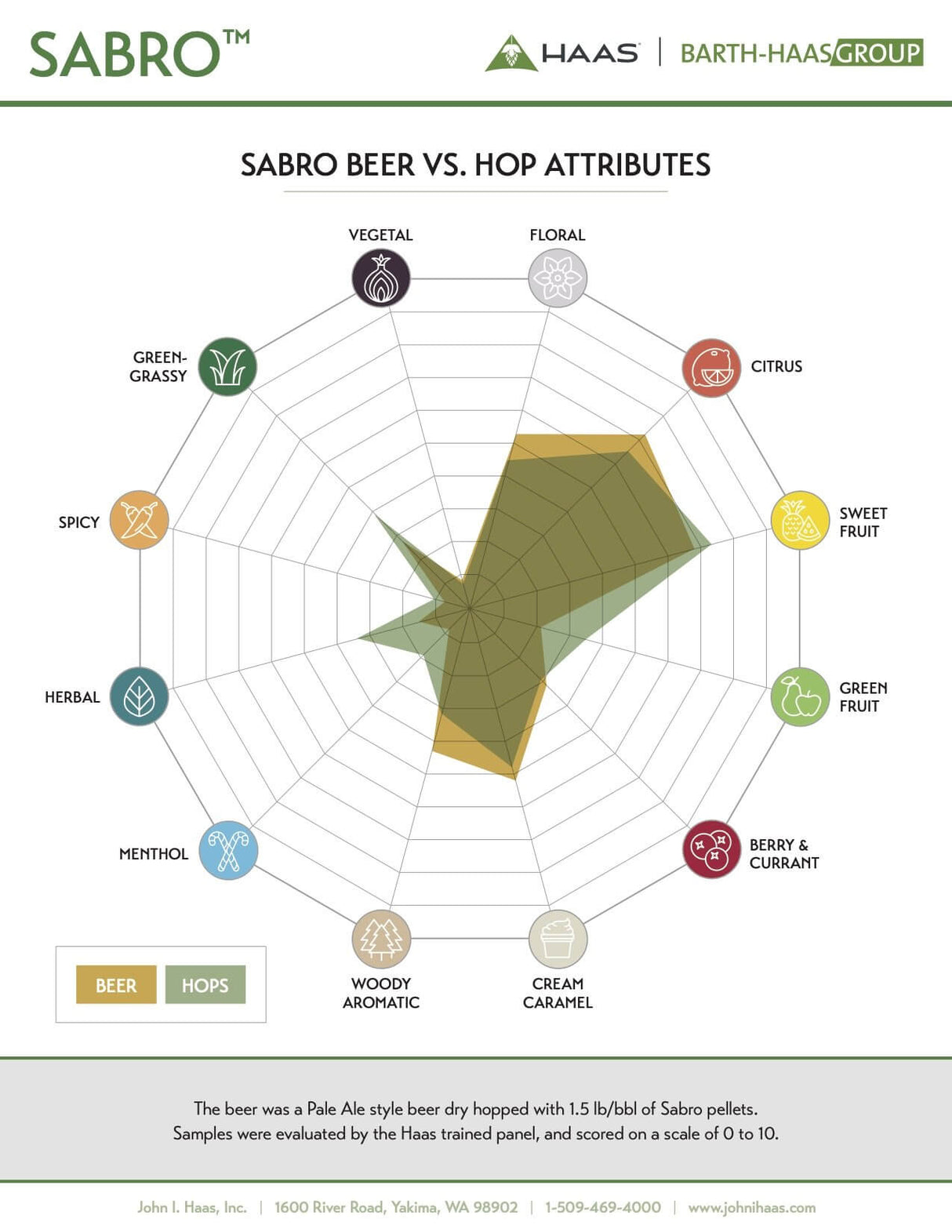 Sabro Hops