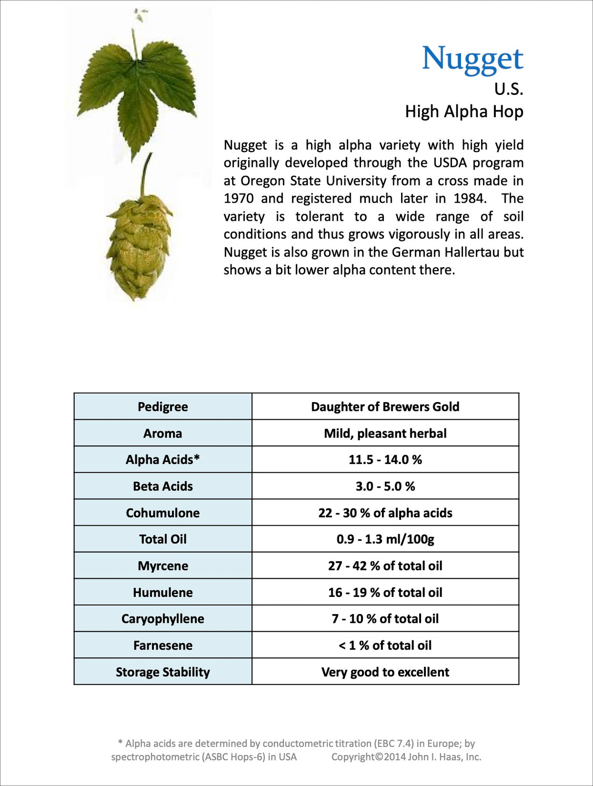 Nugget High Alpha Pedigree chart