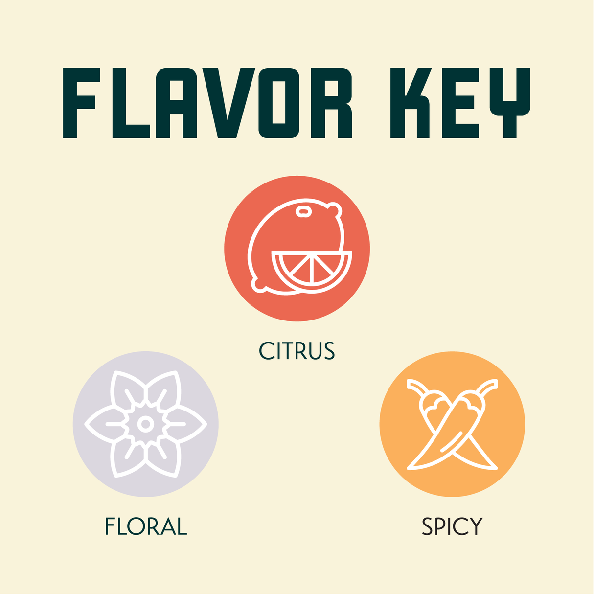 Pacifica Hop Flavor Key