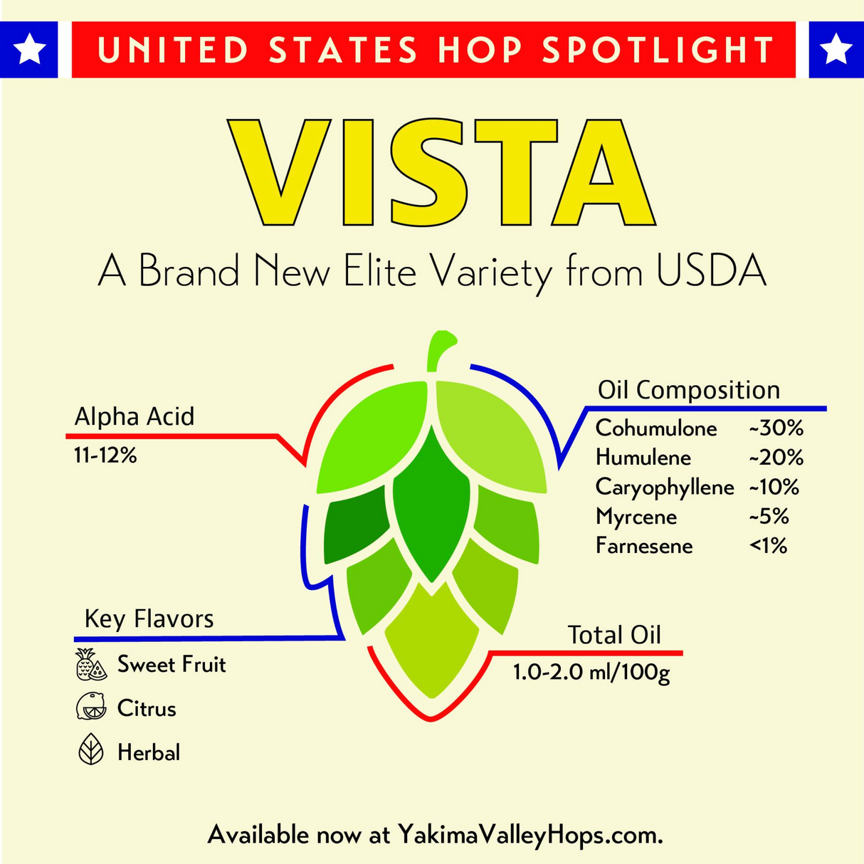 Vista Hops