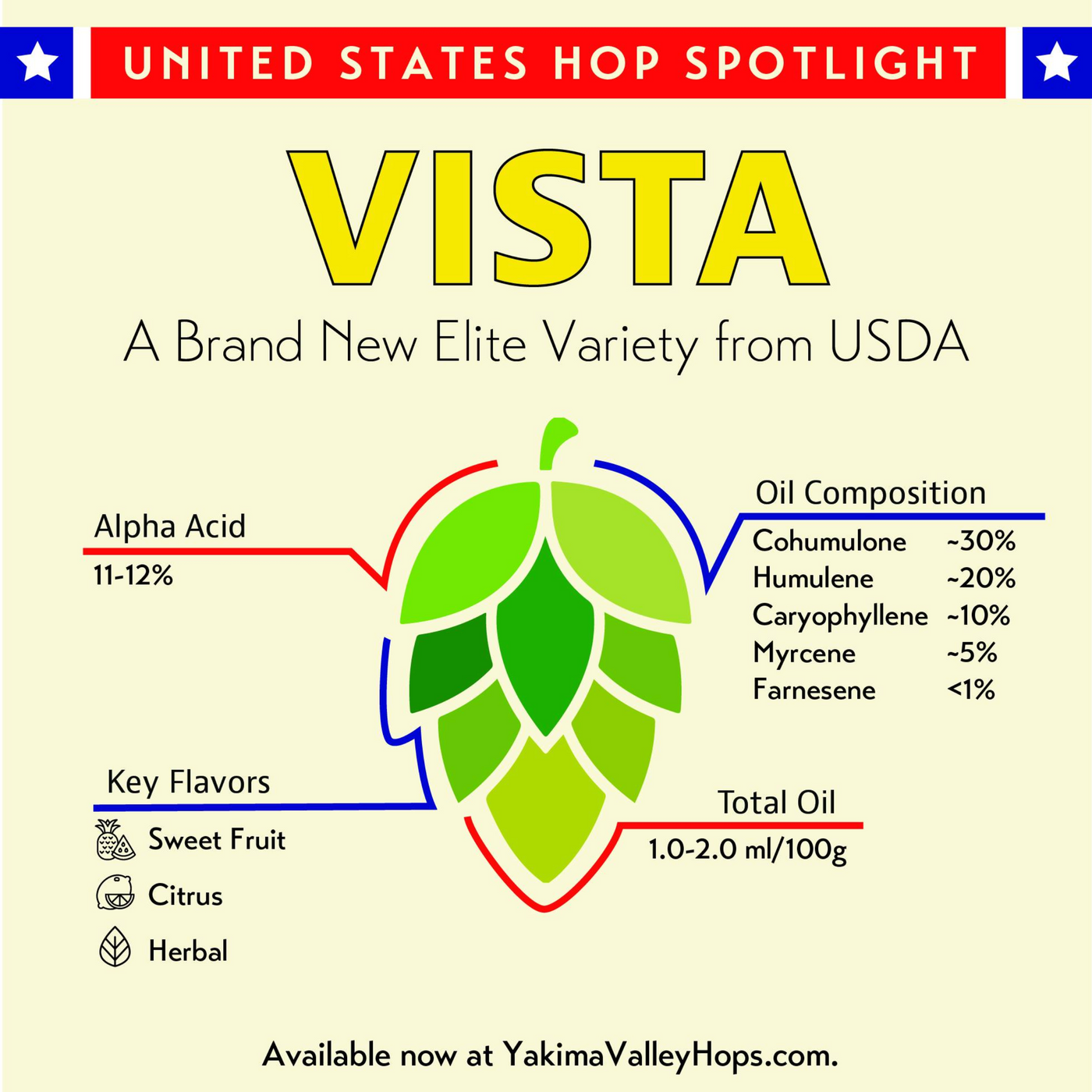 Vista Hops – Yakima Valley Hops